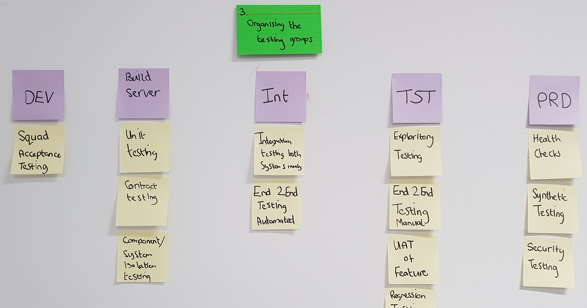 Accelerate your Sitecore release pipeline by consolidating environments used for testing and verification